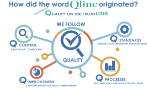 Qline Diagnostics meaning